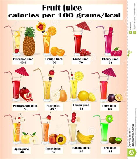 Healthy Fruit Juice Combination Chart