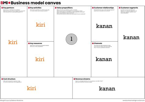 Inovasi dan kreativitas dalam membuat video menjadi salah satu kunci sukses untuk menjadi seorang youtuber. Pentingnya Business Model Canvas agar Bisnis Berkembang ...