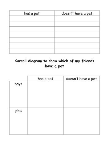 venn and carroll diagrams teaching resources