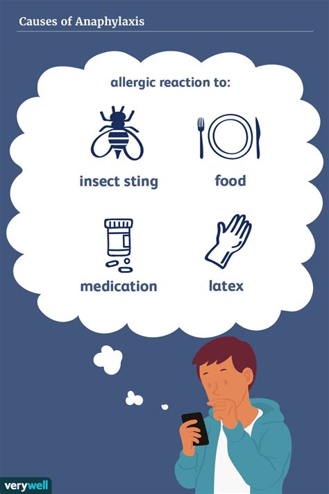 Anaphylaxis Causes And Risk Factors