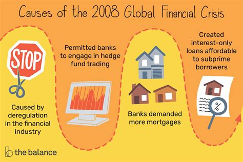 Causes Of The 2008 Financial Crisis