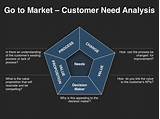 How Do You Do A Market Analysis Pictures