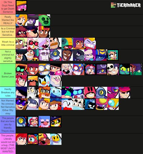 Brawl Stars Brawlers Ranked By Their Crimes Tier List Community