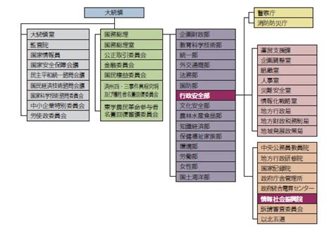 The site owner hides the web page description. 韓国政府のIT調達--専門家集団「情報社会振興院」が管轄 | 日経 ...