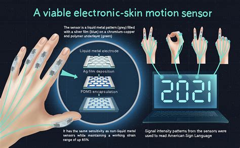 An Ultrasensitive Liquid Metal Based E Skin Motion Sensor Tsinghua
