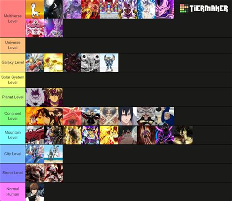 Famous Anime Characters Ranked By Strength Tier List Community