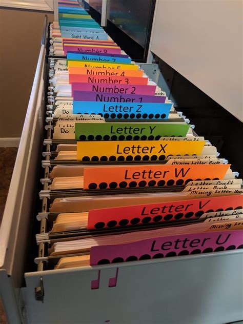 Organizational levels (org levels) as opposed to authorization fields is another of the core concepts that we come across while creating roles in pfcg. Classroom Filing Cabinet Organization | Preschool ...
