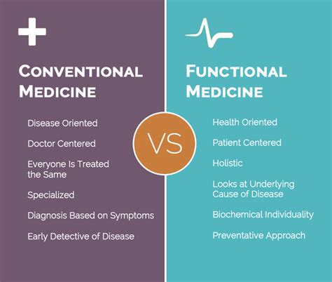 An Integrative Approach To Wellness With Functional Medicine