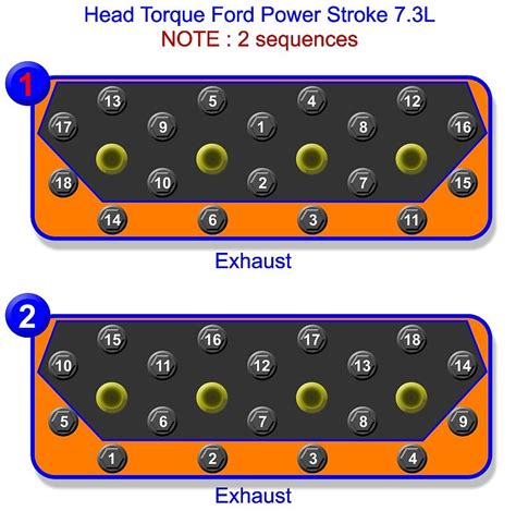 Ford Head Torque Sequence Hot Sex Picture