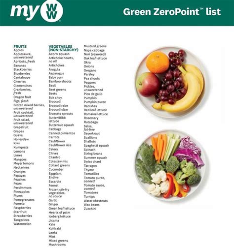 The best way to get started on the ww green plan is to plan your day accordingly and learn how to balance your lower list of zero point foods with a minimum of. Pin on weight loss