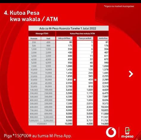 Makato Mapya M Pesa 2023 Vodacom Mpesa Charges Wasomi Ajira