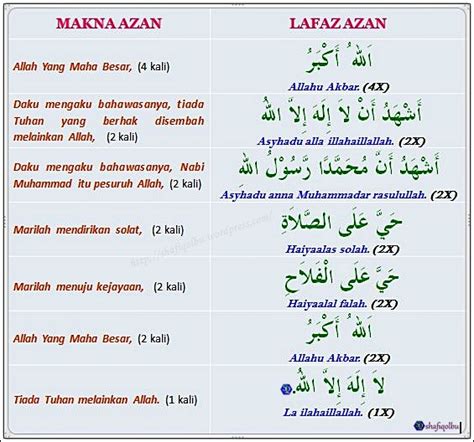 Bismillah Rumi Dan Jawi Surah Al Humazah Translation And
