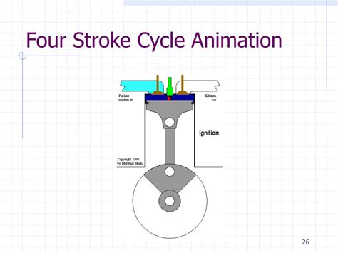 Inlet stroke (intake valve opens), compression stroke (both valves closed), power stroke. PPT - Physical principles related to operation Basic parts ...