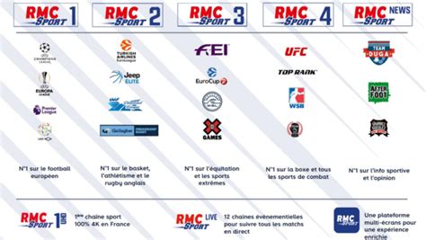 Chaine rmc sport 1 en streaming direct footstream , regarder matchs de football streaming en francais. Comment s'abonner à RMC Sport pour profiter de toute la ...