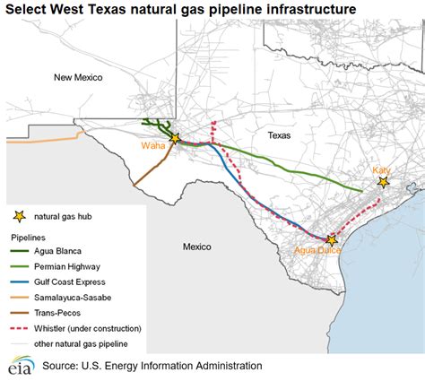 Permian Basin Increasing Natural Gas Pipeline Capacity Fort Worth