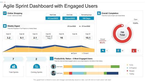 Agile Sprint Dashboard With Engaged Users Presentation Graphics
