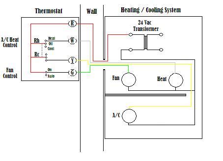 Residential Thermostat Wiring
