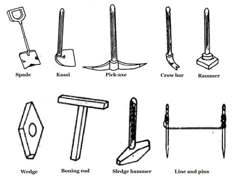 Soil Excavation Tools Types Of Soil Excavation Tools And Machines