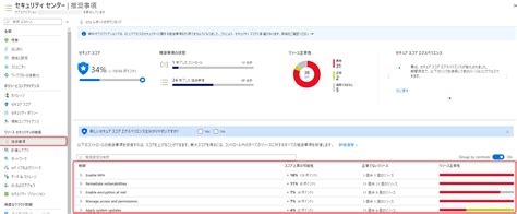 Azure Security Center の 8 つの機能について数行にまとめてみた Qiita