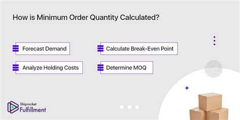 What Is Minimum Order Quantity Moq And How To Calculate It