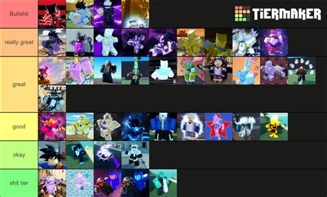 Aut Tiers Tier List Community Rankings Tiermaker