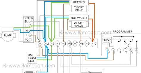 Port Valve Wiring Diagram Cars Wiring Diagram Blog My Xxx Hot Girl