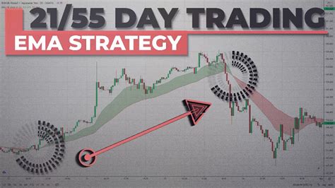 Master The 21 55 Ema Day Trading Strategy And Be Successful Youtube