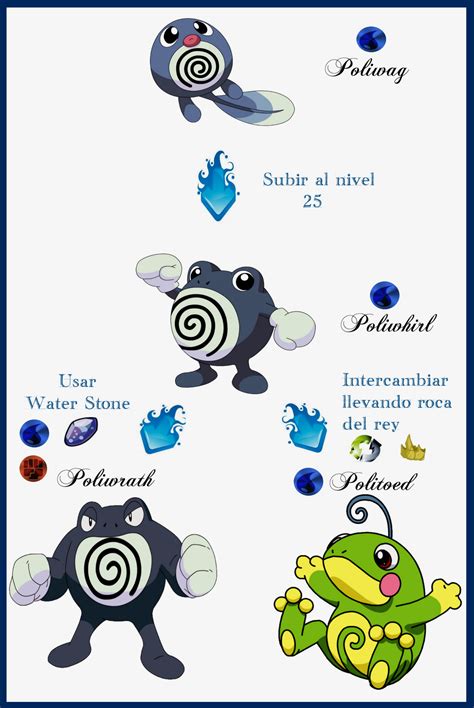 026 Poliwag Evoluciones By Maxconnery On Deviantart