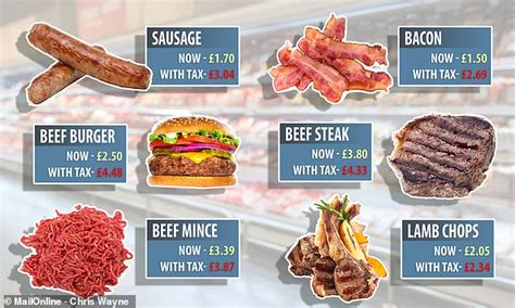Eating processed meats raises the risk of developing chronic diseases like type 2 diabetes, colon cancer, and heart disease. Taxing beef, lamb and pork 'could prevent about 220,000 ...