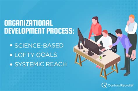 Organizational Development Guide Definition Benefits And Phases