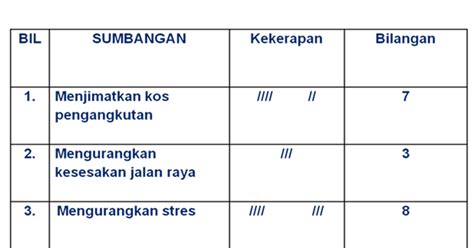Panduan buat para pelajar tingkatan tiga. GEOGRAFI PT3 : CONTOH : PROSES AWAL ( 20 MARKAH)