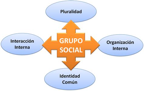 Dinámica Social 31 Concepto ClasificaciÓn E IntegraciÓn De Grupos