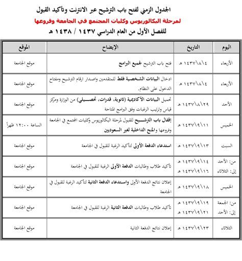 ولحساب النسبه الموزونه استخدم هالرابط. جامعة طيبه النسبه الموزونه