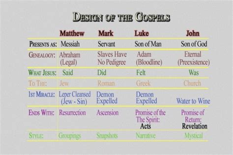 Why The Four Gospels Are Meant To Be Different Part 1 The Design Of