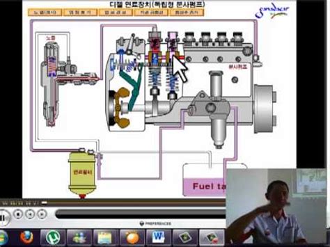 Cara kerja mesin injeksi motor. Animasi Gerak Mesin Injeksi - Cara Kerja Mesin 2 Tak Dan 4 ...