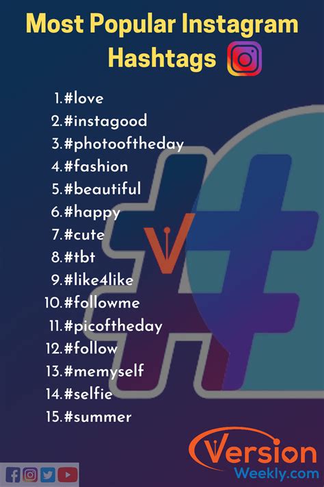 The Ultimate Guide On Instagram Hashtags 2021 Best 150 Ig Hashtags