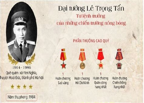 Top 10 Vị Tướng Tài Giỏi Nhất Trong Lịch Sử Việt Nam Toplistvn