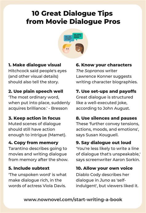 Great Dialogue 10 Tips From Movie Dialogue Pros Now Novel Creative Writing Tips Screenplay