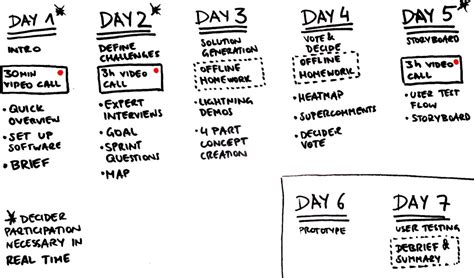 A design sprint is usually priced between $5k and $35k and can be delivered by one facilitator. Running a Remote Design Sprint - kischiman - Medium