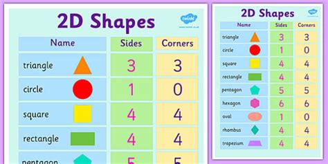 Names Of Shapes Names Of Shapes 2d Shapes 2d Shapes Poster