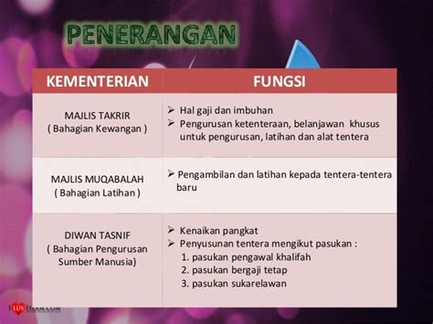 Perkembangan Ketenteraan Abbasiyah Pai Form 5