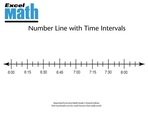 Excel Math Five Minute Math Class Warm Ups Adding Time Intervals