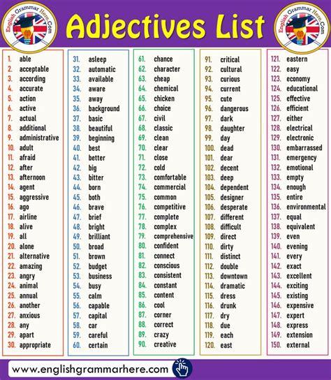 500 Adjectives In English Common Adjectives English Grammar Here
