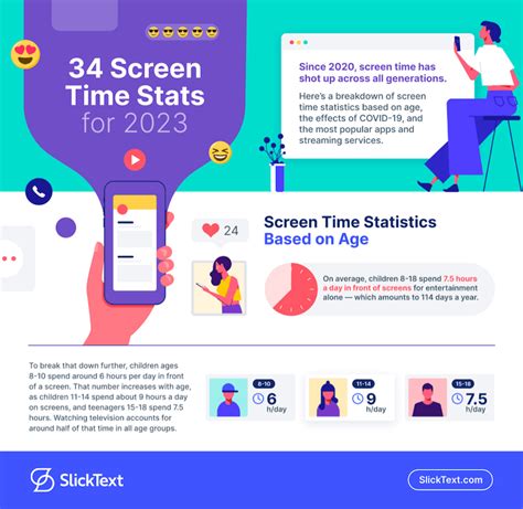 30 Average Screen Time Statistics For 2022 And 2023 Slicktext