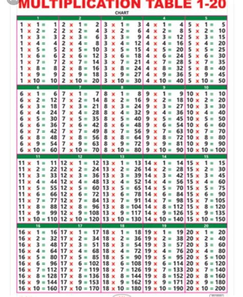 Pin By Unella Thompson On Math Multiplication Table Multiplication