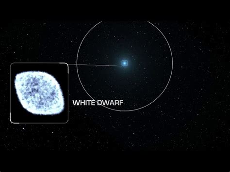Black Dwarf Star Nasa