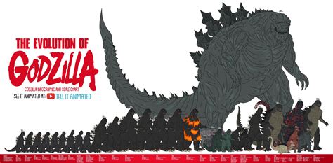 The Evolution Of Godzilla Illustration Scale Chart And Info Graphic