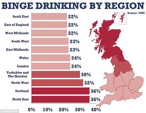 Rise Of The Young Teetotaller Sees Under 25s Lose Reputation For Binge