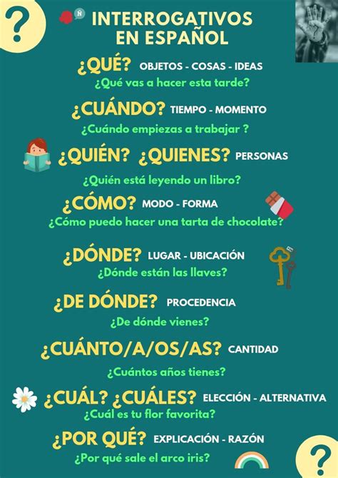Partículas Interrogativas En Español Question Words In Spanish Spanish