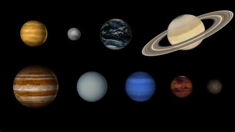 Solar System Planets Video Youtube